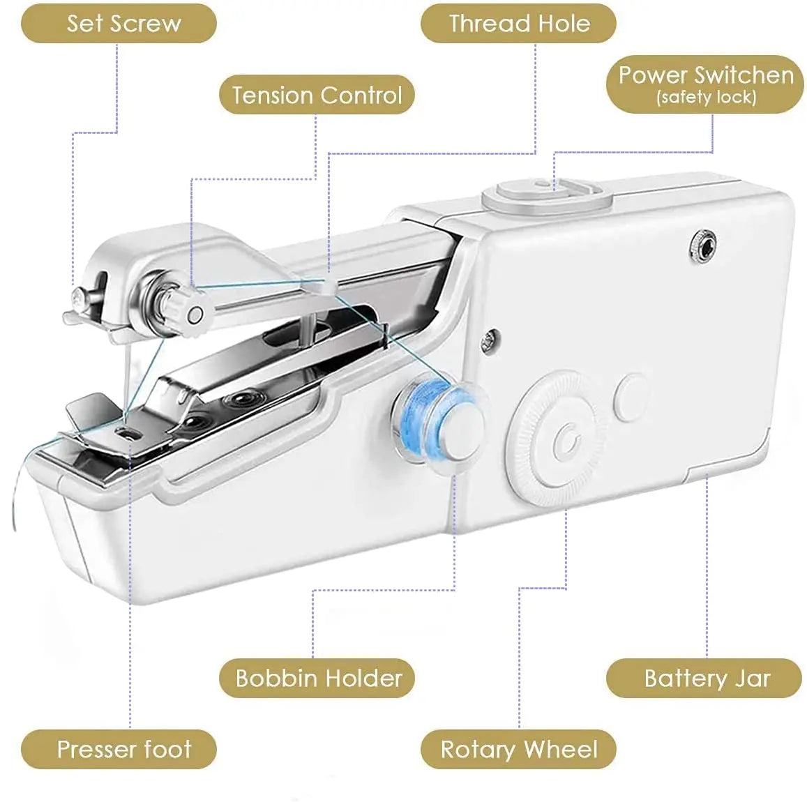 Portable Mini Stitching Sewing Machine